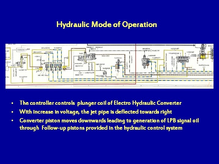 Hydraulic Mode of Operation • The controller controls plunger coil of Electro Hydraulic Converter