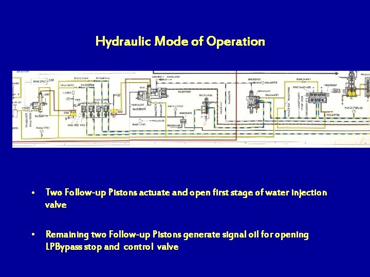 Hydraulic Mode of Operation • Two Follow-up Pistons actuate and open first stage of