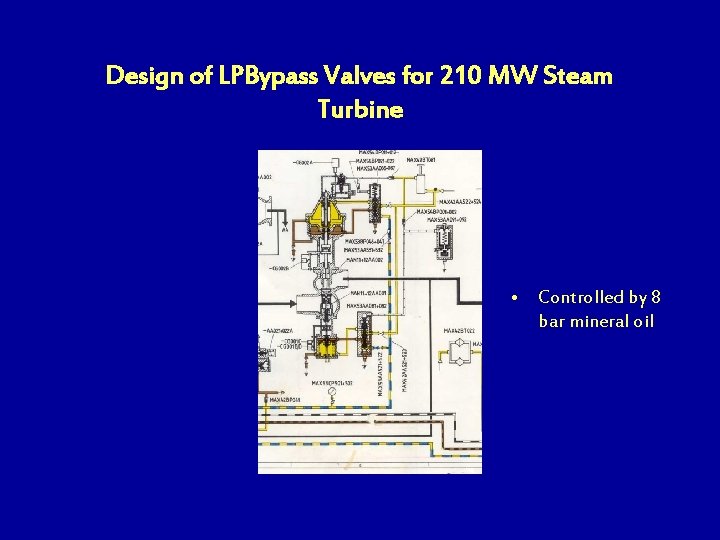Design of LPBypass Valves for 210 MW Steam Turbine • Controlled by 8 bar