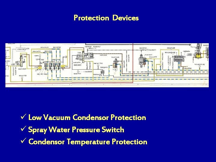 Protection Devices ü Low Vacuum Condensor Protection ü Spray Water Pressure Switch ü Condensor