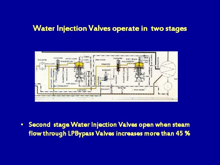 Water Injection Valves operate in two stages • Second stage Water Injection Valves open