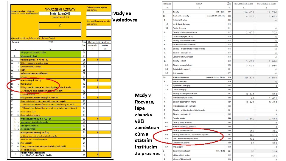 Mzdy ve Výsledovce Mzdy v Rozvaze, lépe závazky vůči zaměstnan cům a státním institucím