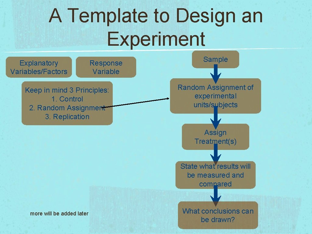 A Template to Design an Experiment Explanatory Variables/Factors Response Variable Keep in mind 3