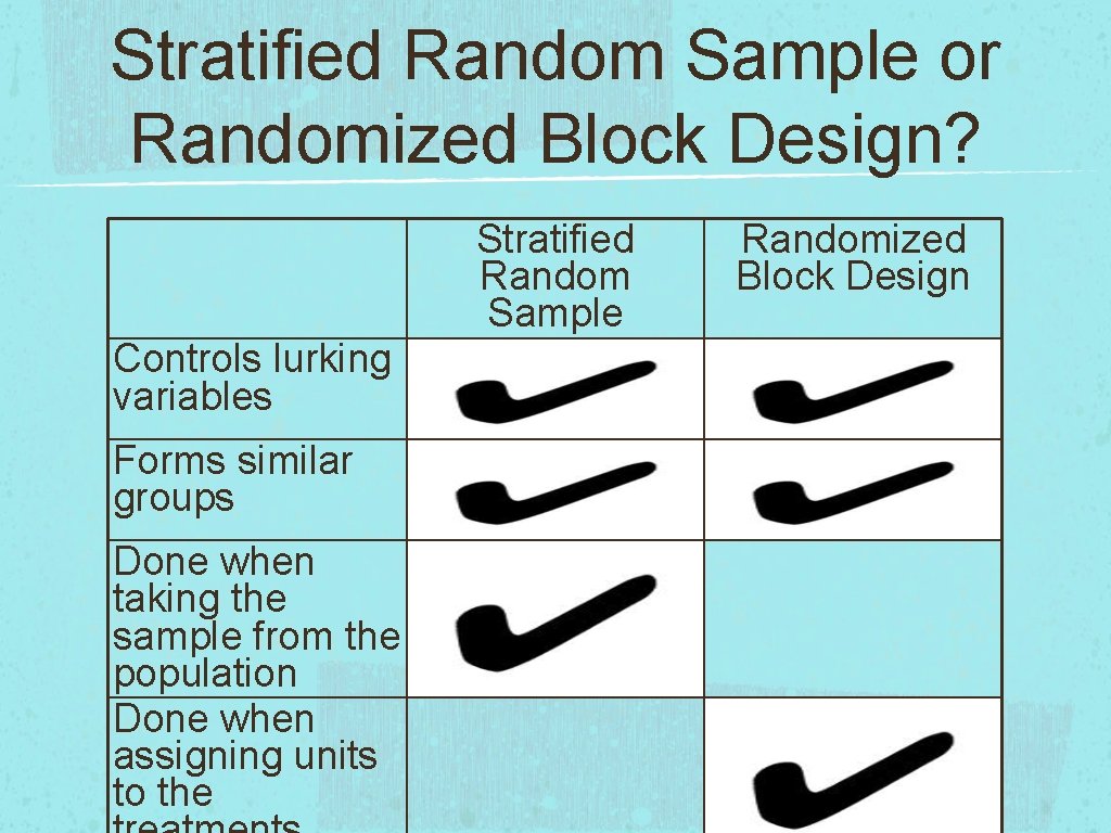 Stratified Random Sample or Randomized Block Design? Stratified Random Sample Controls lurking variables Forms