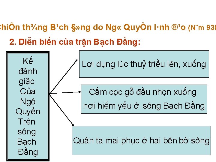 ChiÕn th¾ng B¹ch §» ng do Ng « QuyÒn l·nh ®¹o (N¨m 938 2.