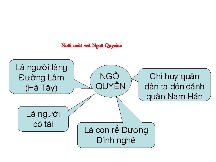 Ñoâi neùt veà Ngoâ Quyeàn: Là người làng Đường Lâm (Hà Tây) Là người