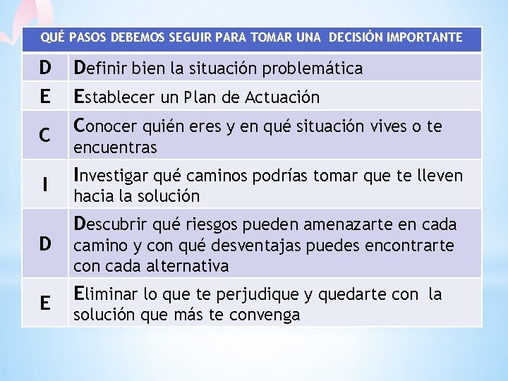 QUÉ PASOS DEBEMOS SEGUIR PARA TOMAR UNA DECISIÓN IMPORTANTE D E C I D