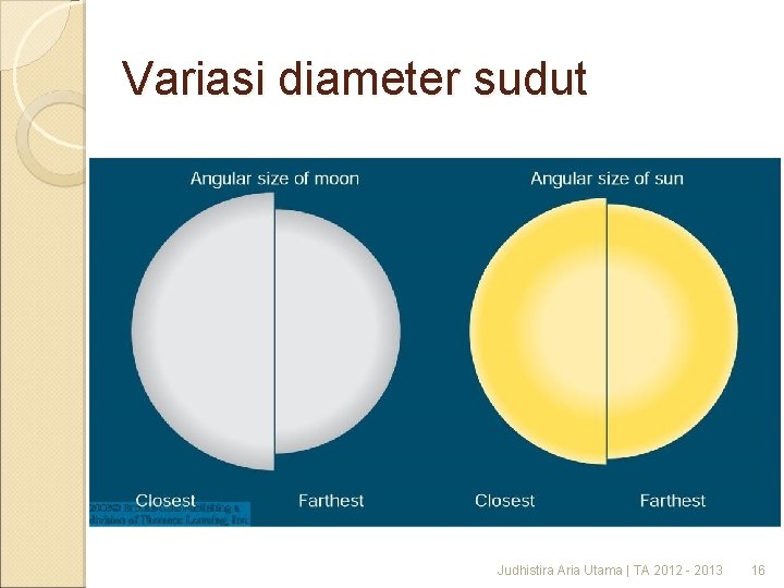 Variasi diameter sudut Judhistira Aria Utama | TA 2012 - 2013 16 