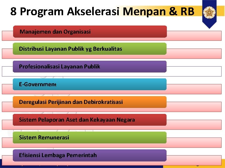 8 Program Akselerasi Menpan & RB Manajemen dan Organisasi Distribusi Layanan Publik yg Berkualitas