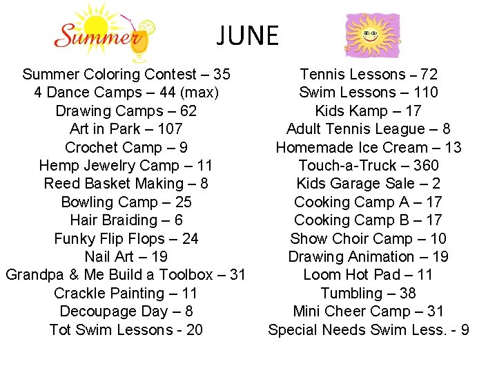 JUNE Summer Coloring Contest – 35 4 Dance Camps – 44 (max) Drawing Camps