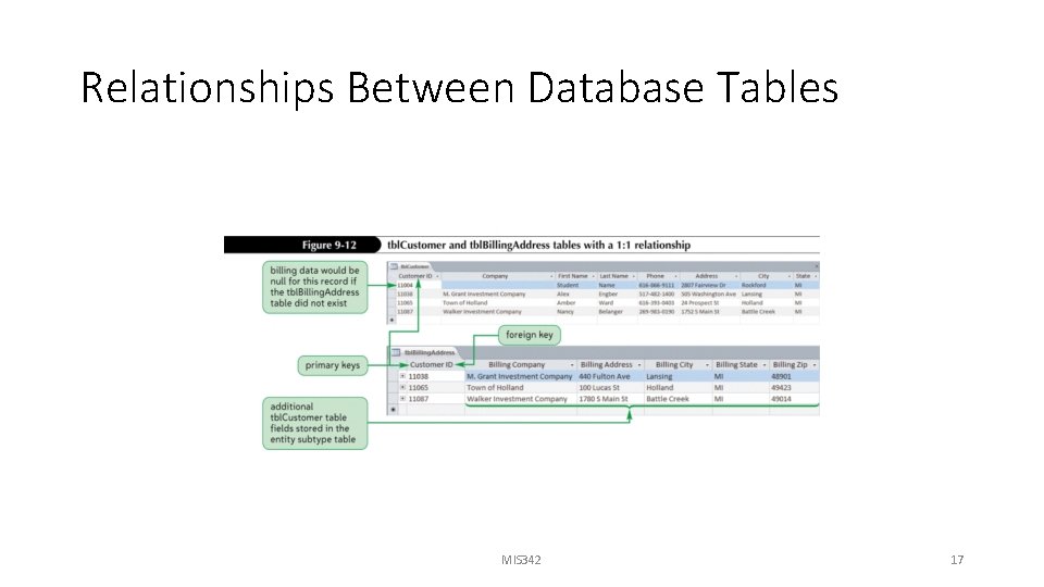 Relationships Between Database Tables MIS 342 17 
