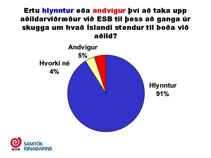 Ertu hlynntur eða andvígur því að taka upp aðildarviðræður við ESB til þess að