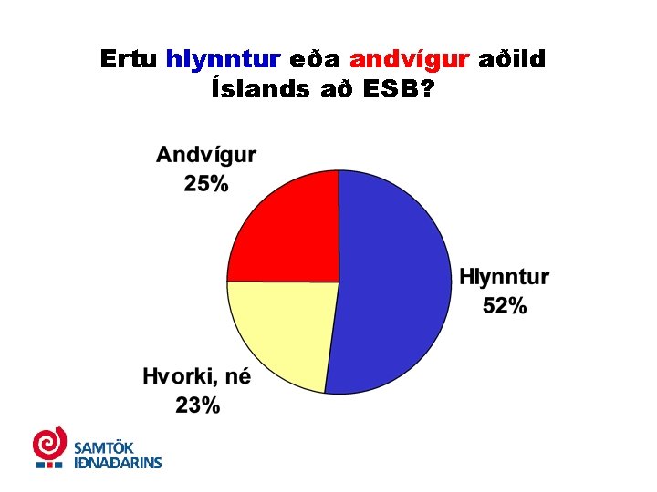 Ertu hlynntur eða andvígur aðild Íslands að ESB? 