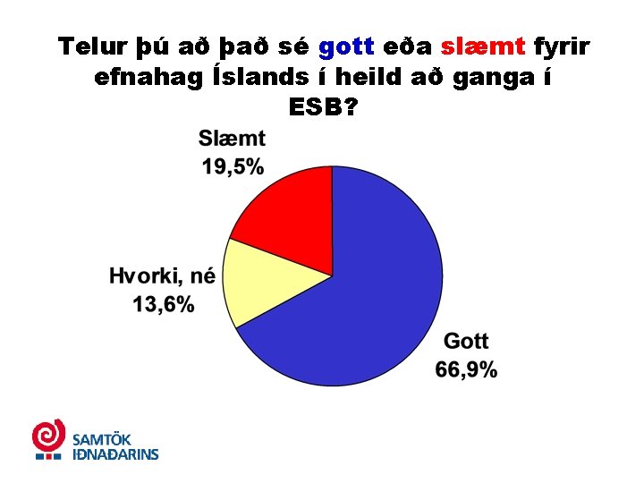 Telur þú að það sé gott eða slæmt fyrir efnahag Íslands í heild að