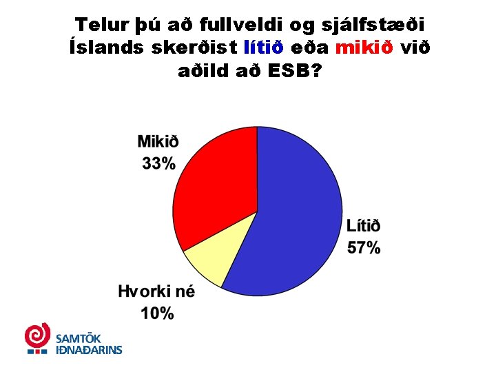 Telur þú að fullveldi og sjálfstæði Íslands skerðist lítið eða mikið við aðild að