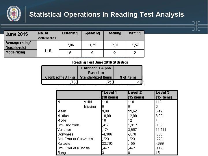 Statistical Operations in Reading Test Analysis June 2015 Average rating* (base levels) Mode rating Statistical Operations in Reading Test Analysis June 2015 Average rating* (base levels) Mode rating