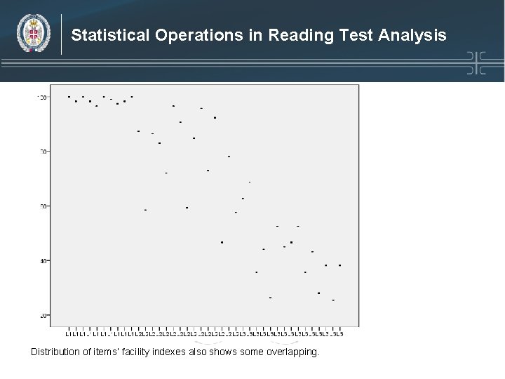 Statistical Operations in Reading Test Analysis Distribution of items’ facility indexes also shows some Statistical Operations in Reading Test Analysis Distribution of items’ facility indexes also shows some