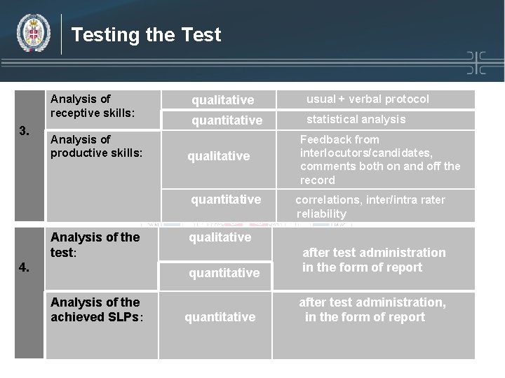 Testing the Test Analysis of receptive skills: 3. Analysis of productive skills: qualitative usual Testing the Test Analysis of receptive skills: 3. Analysis of productive skills: qualitative usual