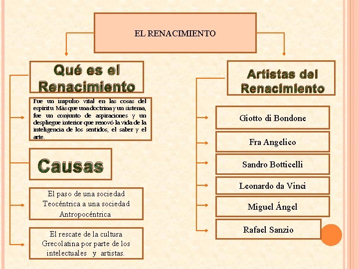 EL RENACIMIENTO Qué es el Renacimiento Fue un impulso vital en las cosas del