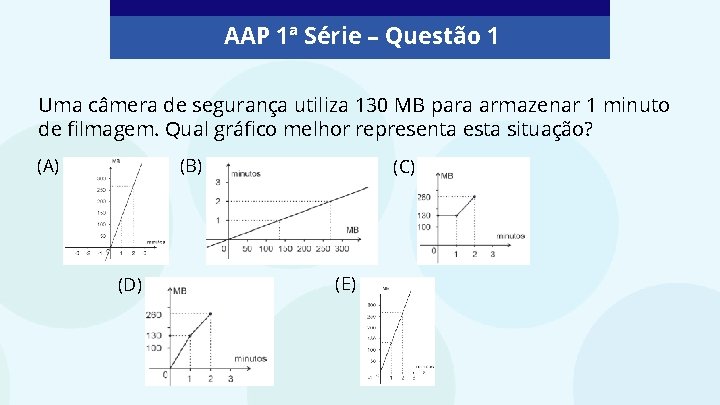 AAP 1ª Série – Questão 1 Uma câmera de segurança utiliza 130 MB para