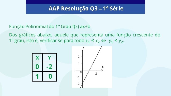 AAP Resolução Q 3 – 1ª Série X Y 0 1 -2 0 