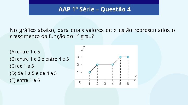 AAP 1ª Série – Questão 4 No gráfico abaixo, para quais valores de x