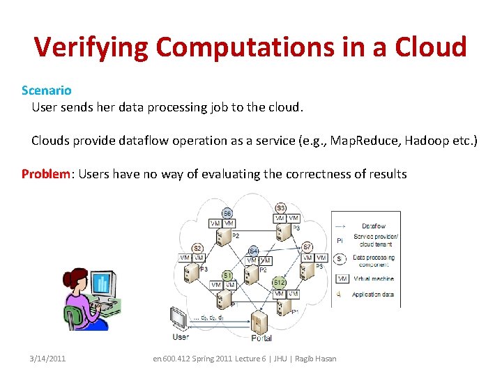 Verifying Computations in a Cloud Scenario User sends her data processing job to the