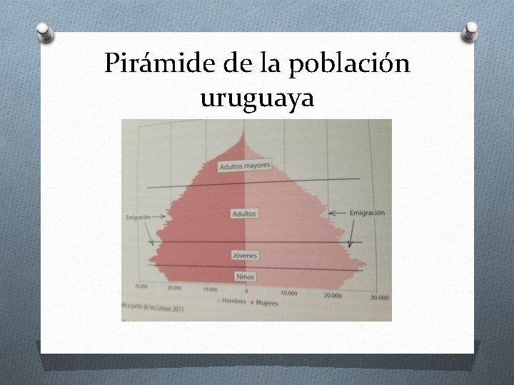 Pirámide de la población uruguaya 