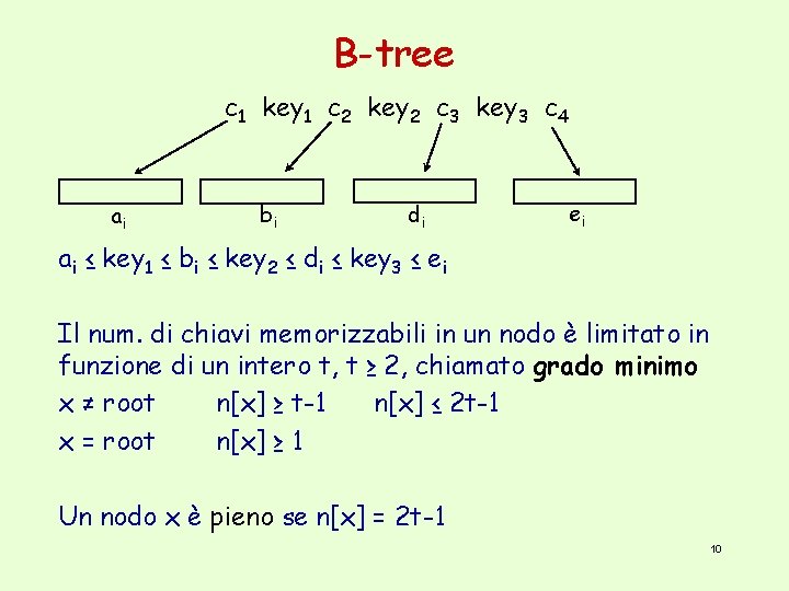 B-tree c 1 key 1 c 2 key 2 c 3 key 3 c