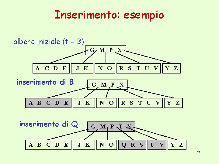 Inserimento: esempio albero iniziale (t = 3) G M P X A C D