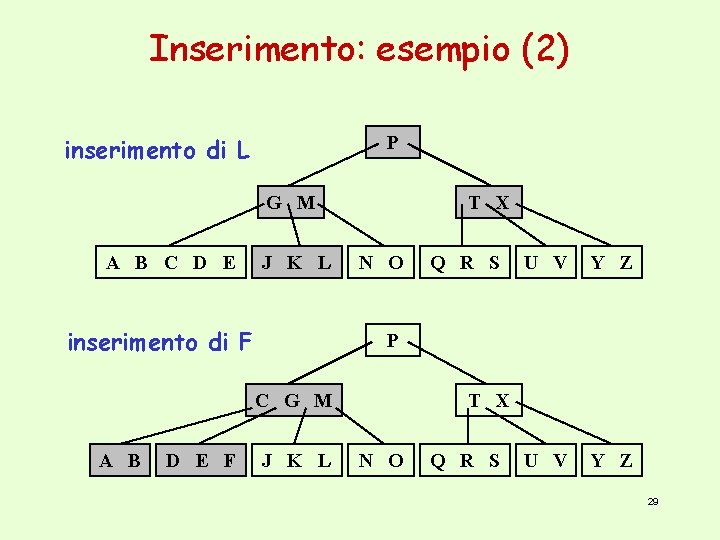 Inserimento: esempio (2) P inserimento di L G M A B C D E