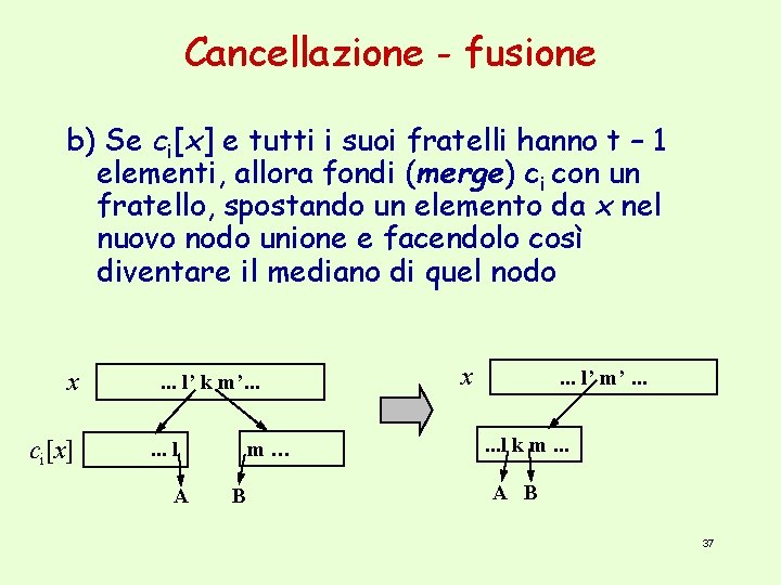 Cancellazione - fusione b) Se ci[x] e tutti i suoi fratelli hanno t –