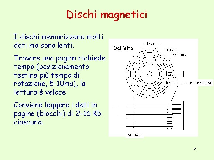 Dischi magnetici I dischi memorizzano molti dati ma sono lenti. Dall’alto Trovare una pagina