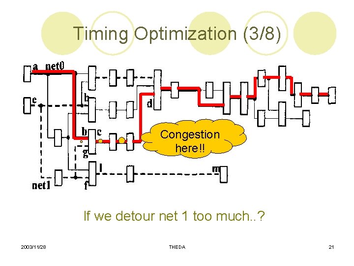 Timing Optimization (3/8) Congestion here!! If we detour net 1 too much. . ?