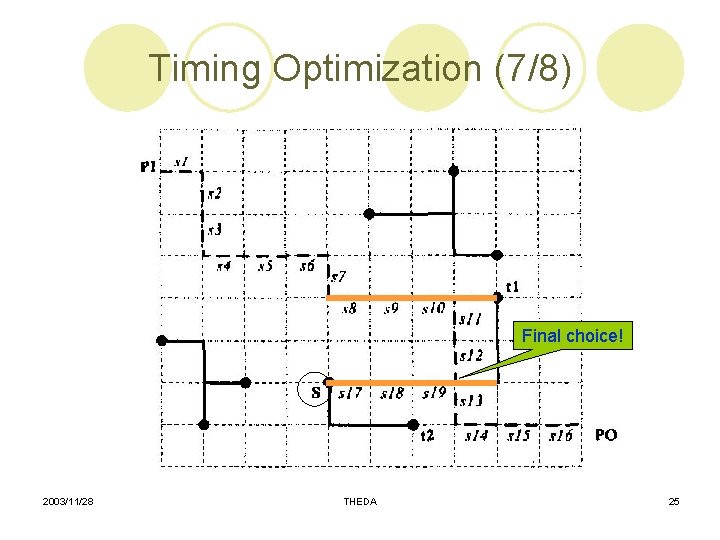 Timing Optimization (7/8) Final choice! 2003/11/28 THEDA 25 