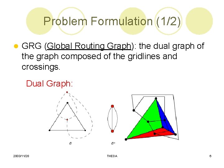 Problem Formulation (1/2) l GRG (Global Routing Graph): the dual graph of the graph