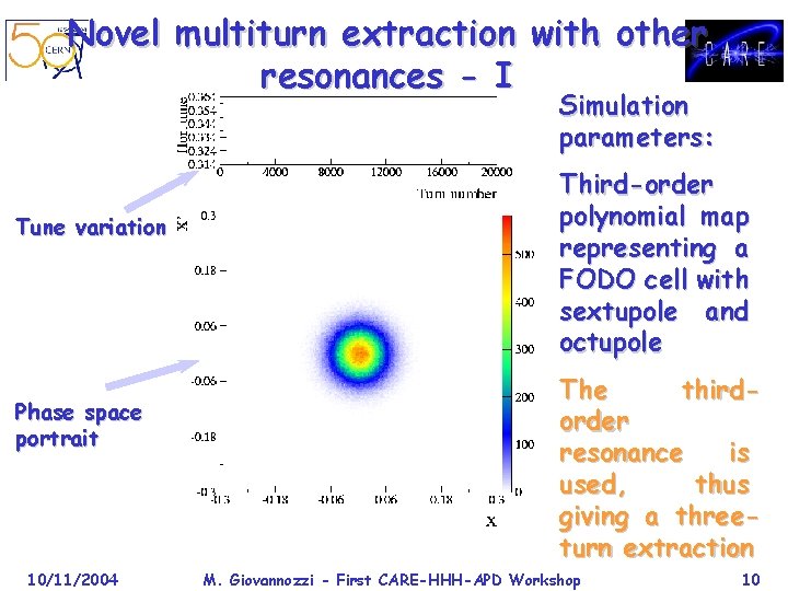 Novel multiturn extraction with other resonances - I Simulation parameters: Tune variation Phase space