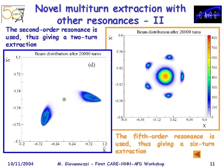 Novel multiturn extraction with other resonances - II The second-order resonance is used, thus