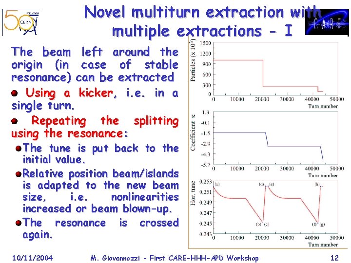 Novel multiturn extraction with multiple extractions - I The beam left around the origin