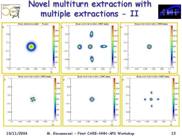 Novel multiturn extraction with multiple extractions - II 10/11/2004 M. Giovannozzi - First CARE-HHH-APD