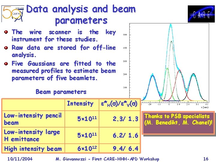 Data analysis and beam parameters The wire scanner is the key instrument for these