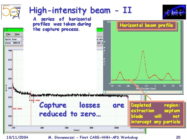 High-intensity beam - II A series of horizontal profiles was taken during the capture
