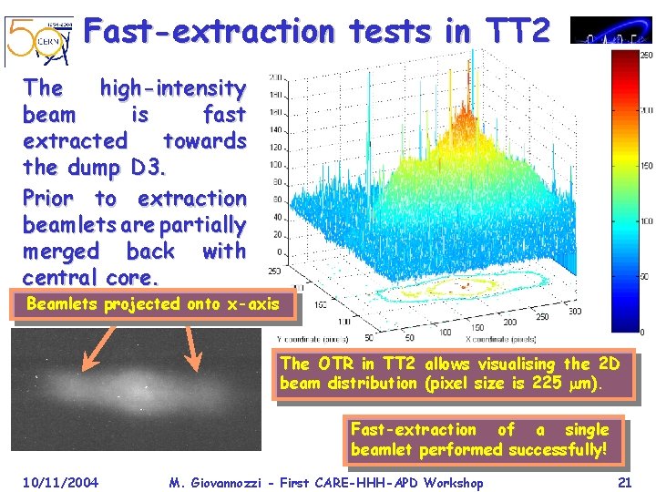 Fast-extraction tests in TT 2 The high-intensity beam is fast extracted towards the dump