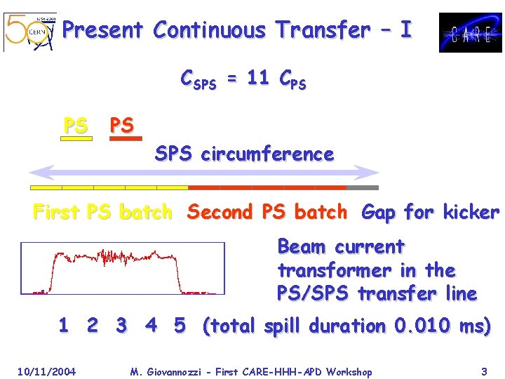 Present Continuous Transfer – I CSPS = 11 CPS PS PS SPS circumference First