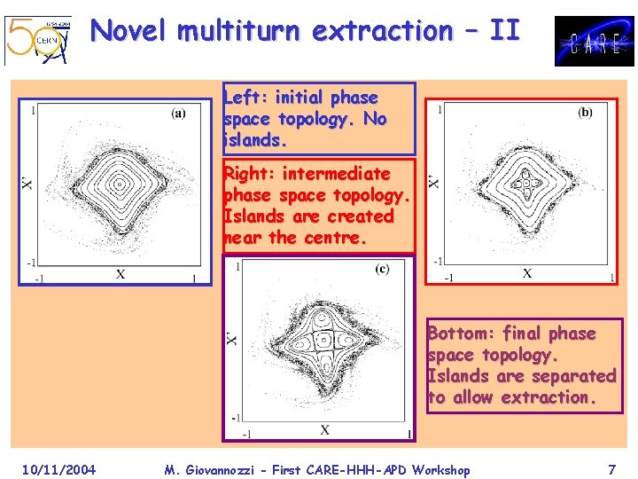 Novel multiturn extraction – II Left: initial phase space topology. No islands. Right: intermediate