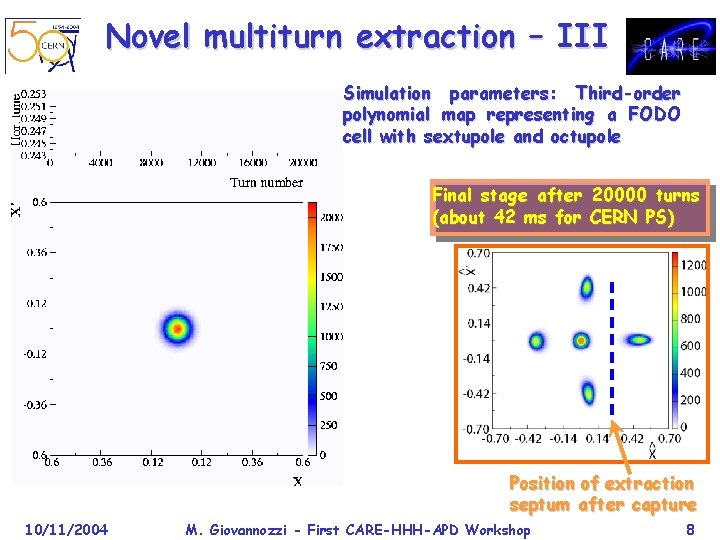Novel multiturn extraction – III Simulation parameters: Third-order polynomial map representing a FODO cell