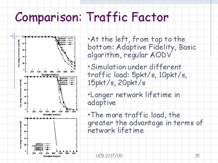 Comparison: Traffic Factor • At the left, from top to the bottom: Adaptive Fidelity,