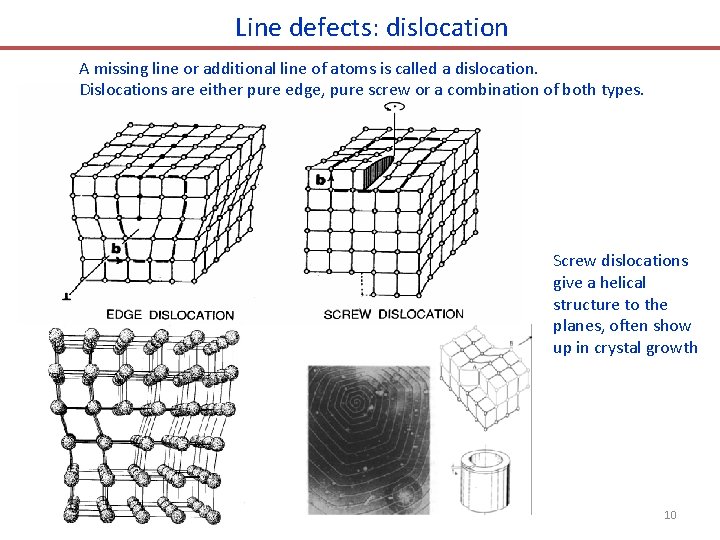 Line defects: dislocation A missing line or additional line of atoms is called a