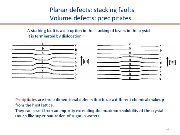 Planar defects: stacking faults Volume defects: precipitates A stacking fault is a disruption in