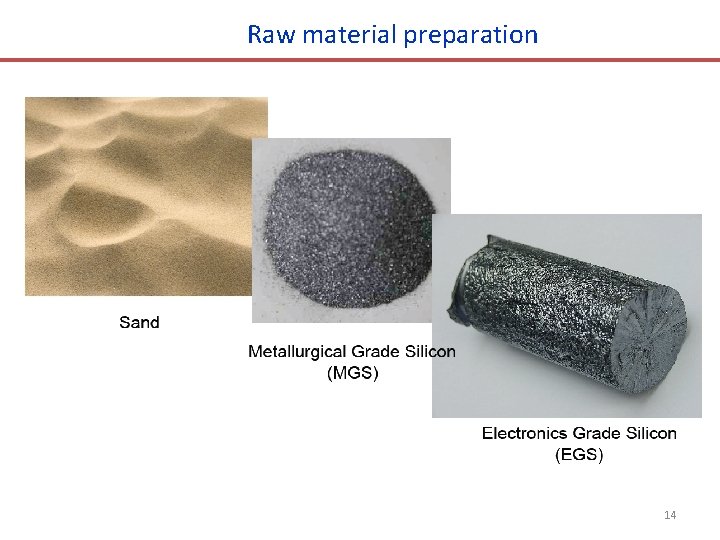 Raw material preparation 14 